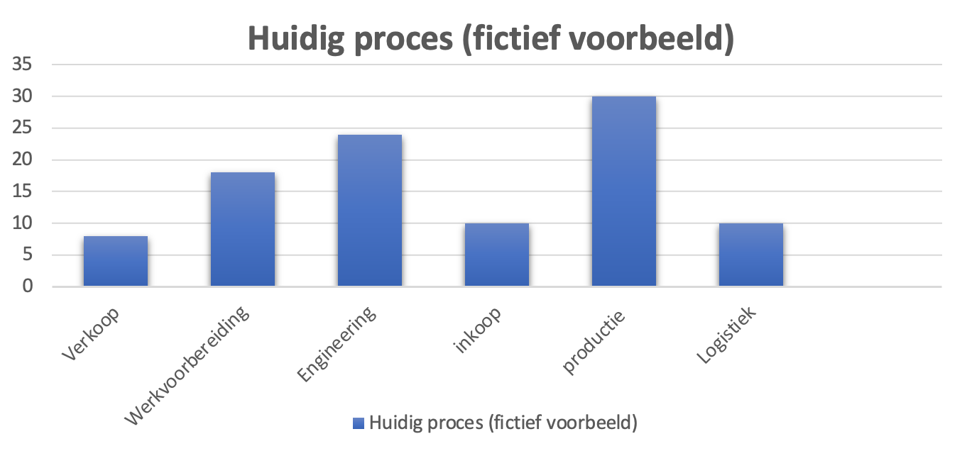 Scherm­afbeelding 2023-05-31 om 11.38.57