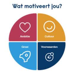 wat motiveert jou