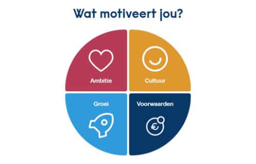 wat motiveert jou